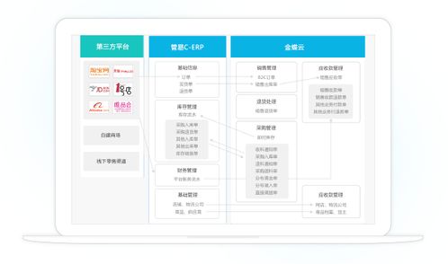 中小企业erp软件一体化管理