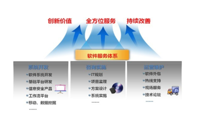 飞织鞋面ERP管理软件_悟空软件